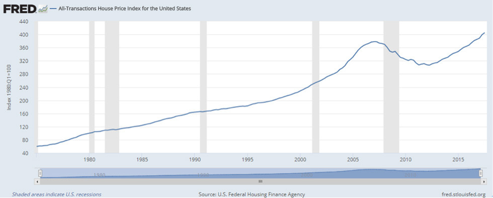 should i wait for the market to crash to buy a house